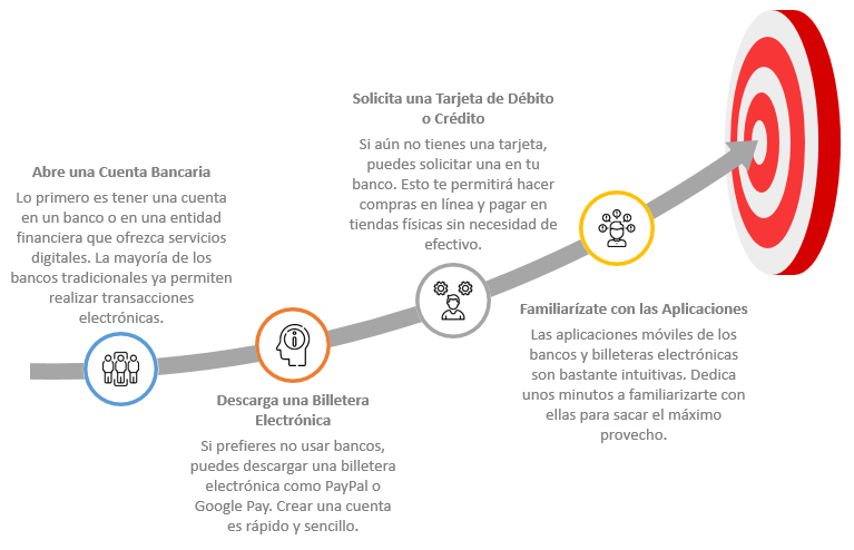 Uso de Dinero Electrónico