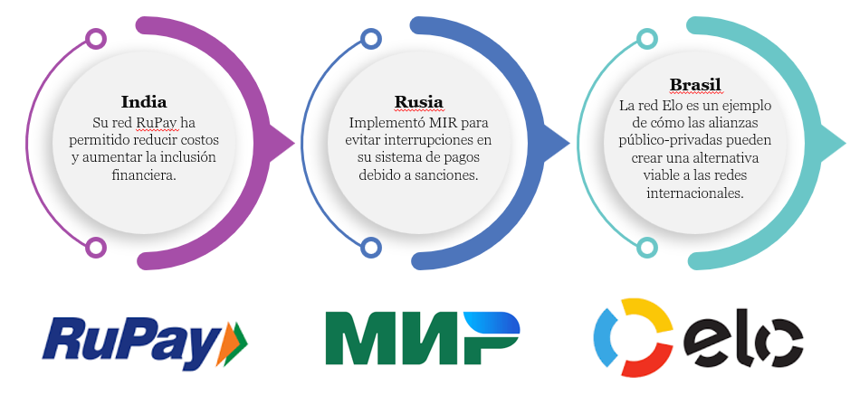 Alternativas de Sistemas de Pagos