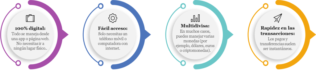 Características de la Banca Electrónica