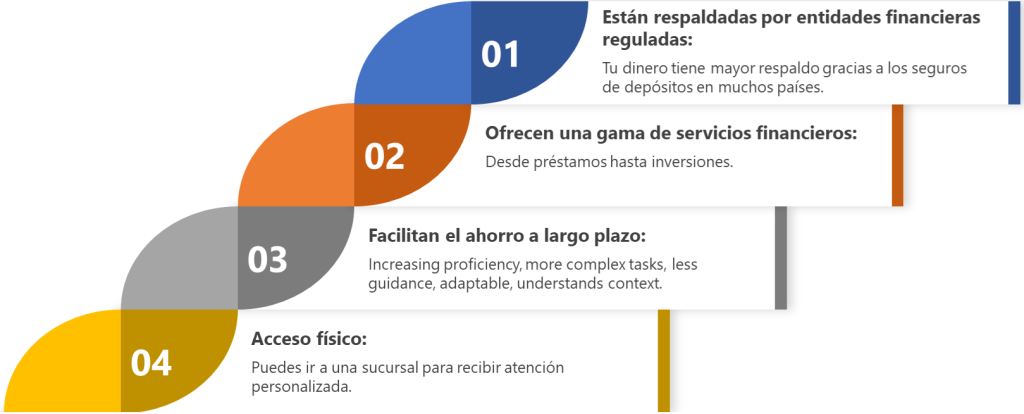 Características Banca Tradicional