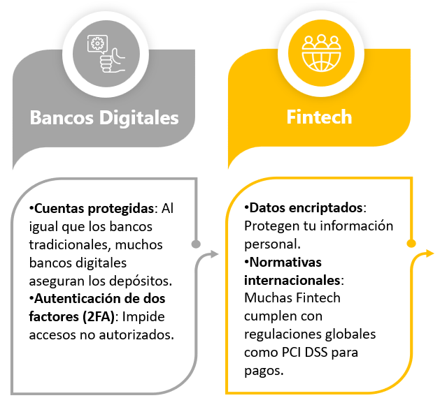 Seguridad de Fintech y Bancos Digitales