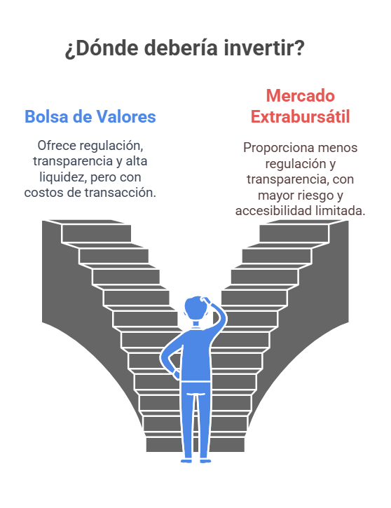 Opciones del Inversionistas