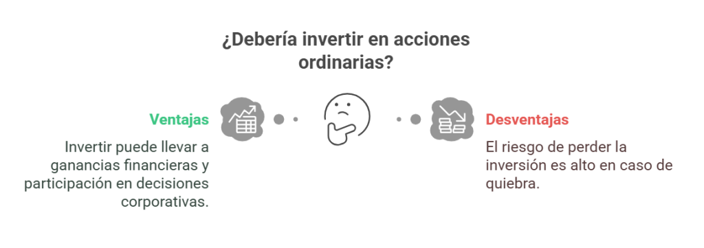 Acciones Ordinarias